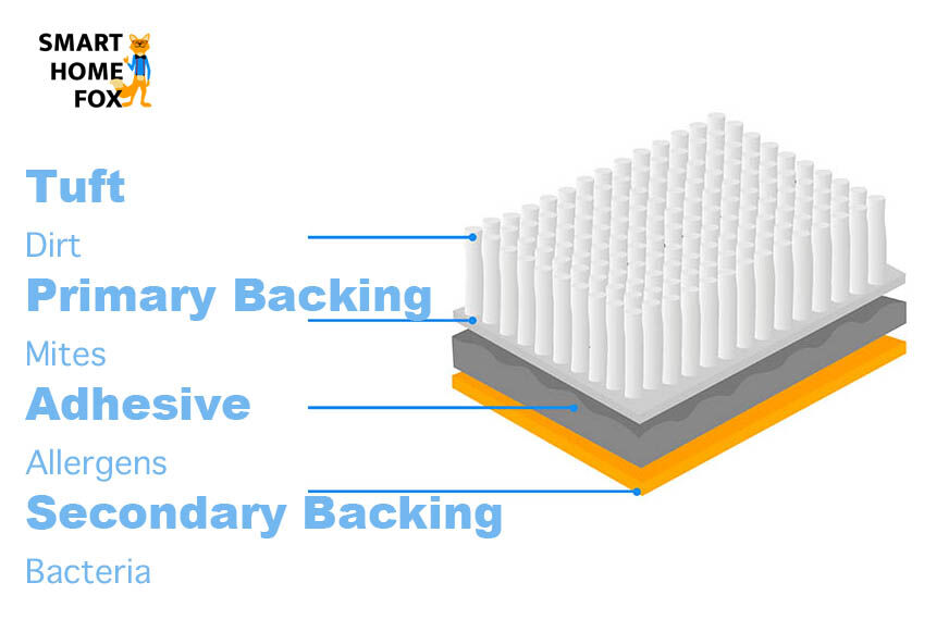 Внутренняя жизнь ковра